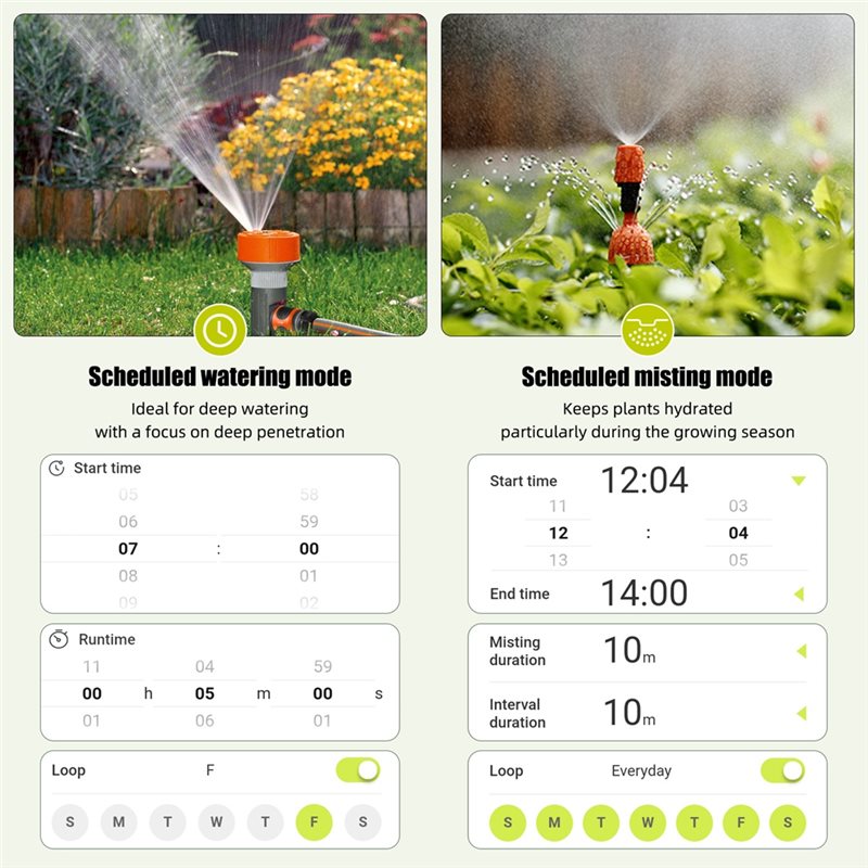 Temporizador de Agua Inteligen - Smart Garden Zone reseña y precio