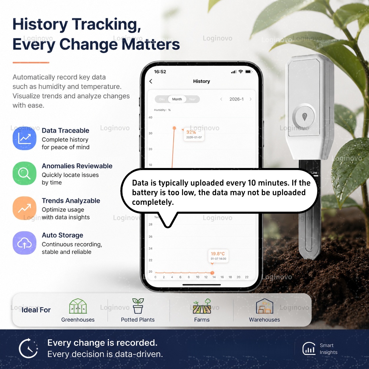 Sensor de suelo Zigbee, Detect - Smart Garden Home Assistant reseña y precio