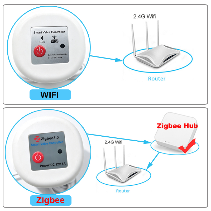 Temporizador de Riego Intelige - Smart Garden Sphagnum Moss reseña y precio