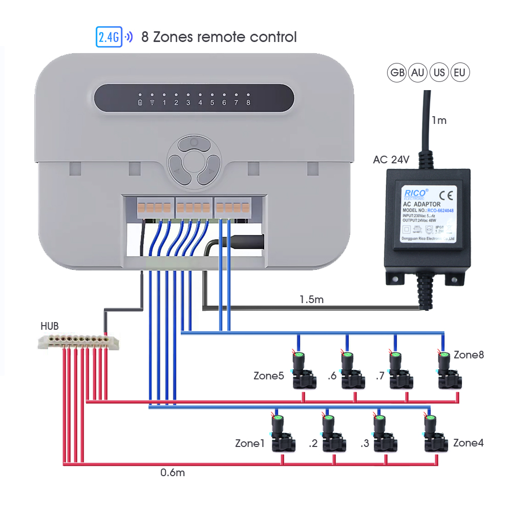 Controlador de Válvula Solenoi - Smart Garden Zone reseña y precio