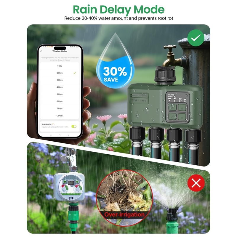 Temporizador de agua A97I-Wifi - Smart Garden Zone reseña y precio