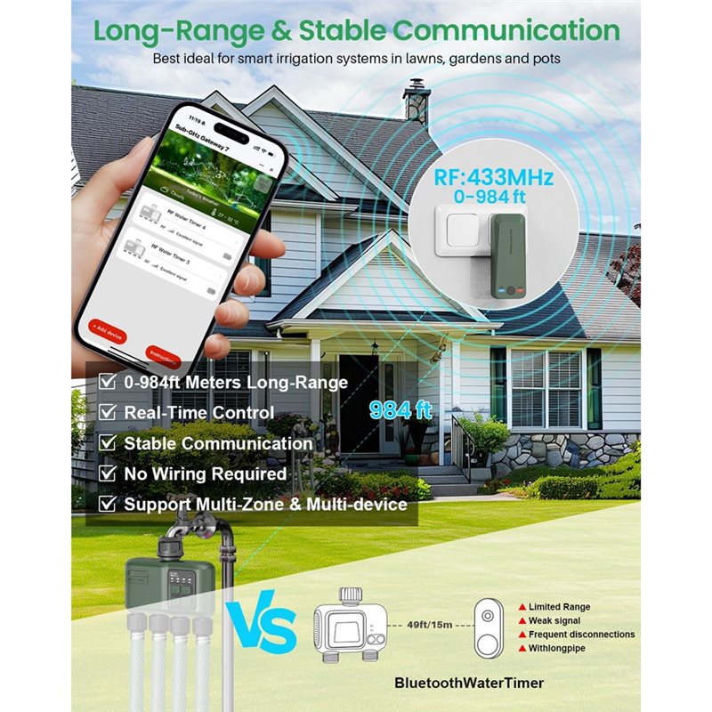 Temporizador de agua A97I-Wifi - Smart Garden Zone reseña y precio