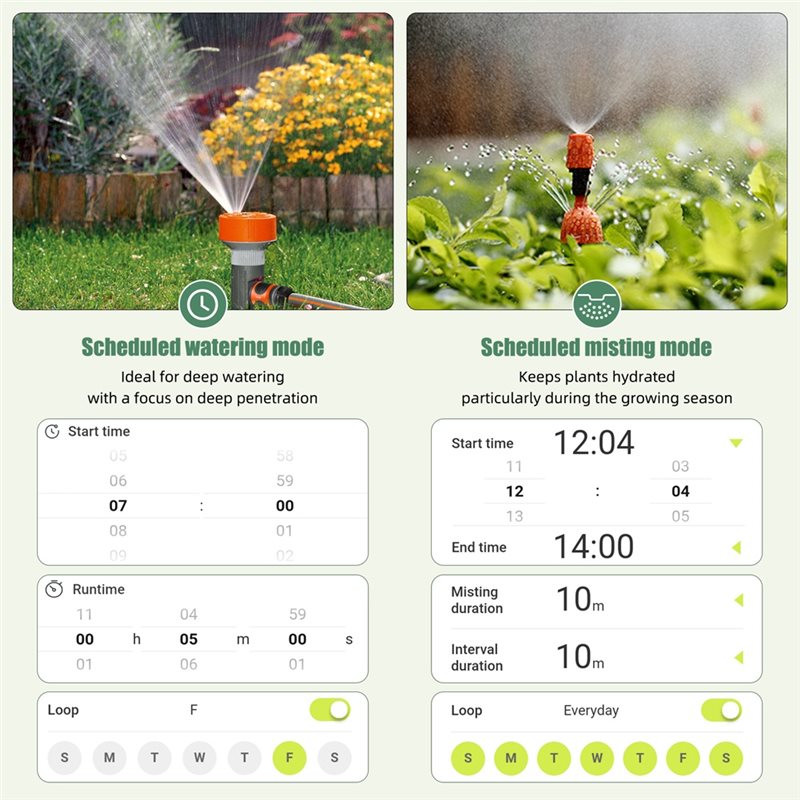 Temporizador de Riego Intelige - Smart Garden Zone reseña y precio