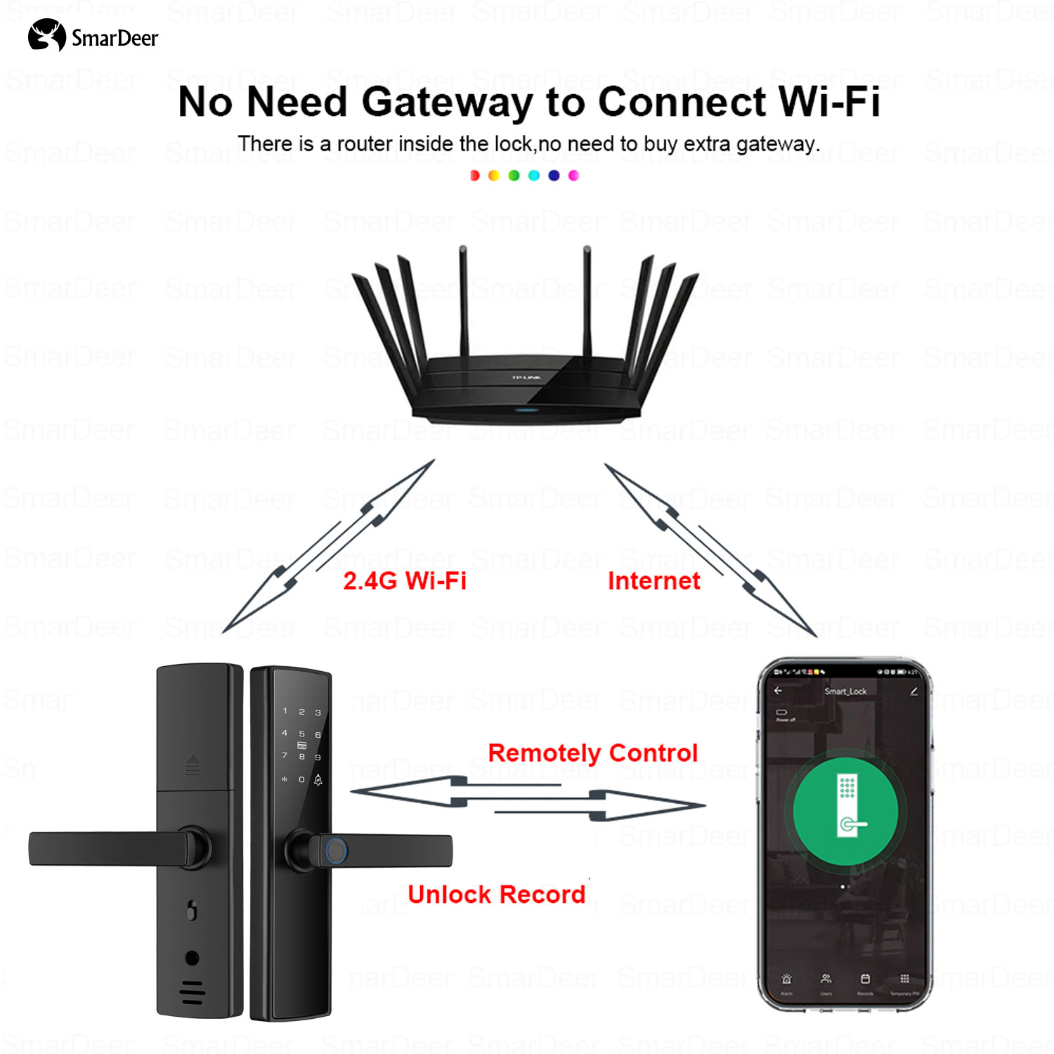 SmarDeer-Cerradura electrónica - Smart Garden Lock reseña y precio