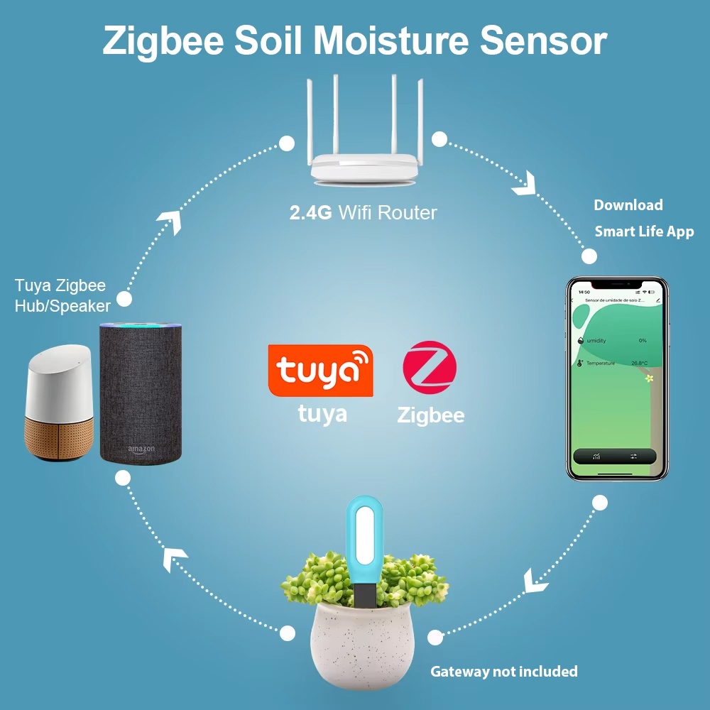 Sensor de suelo Tuya Zigbee, D - Smart Garden Home Assistant reseña y precio